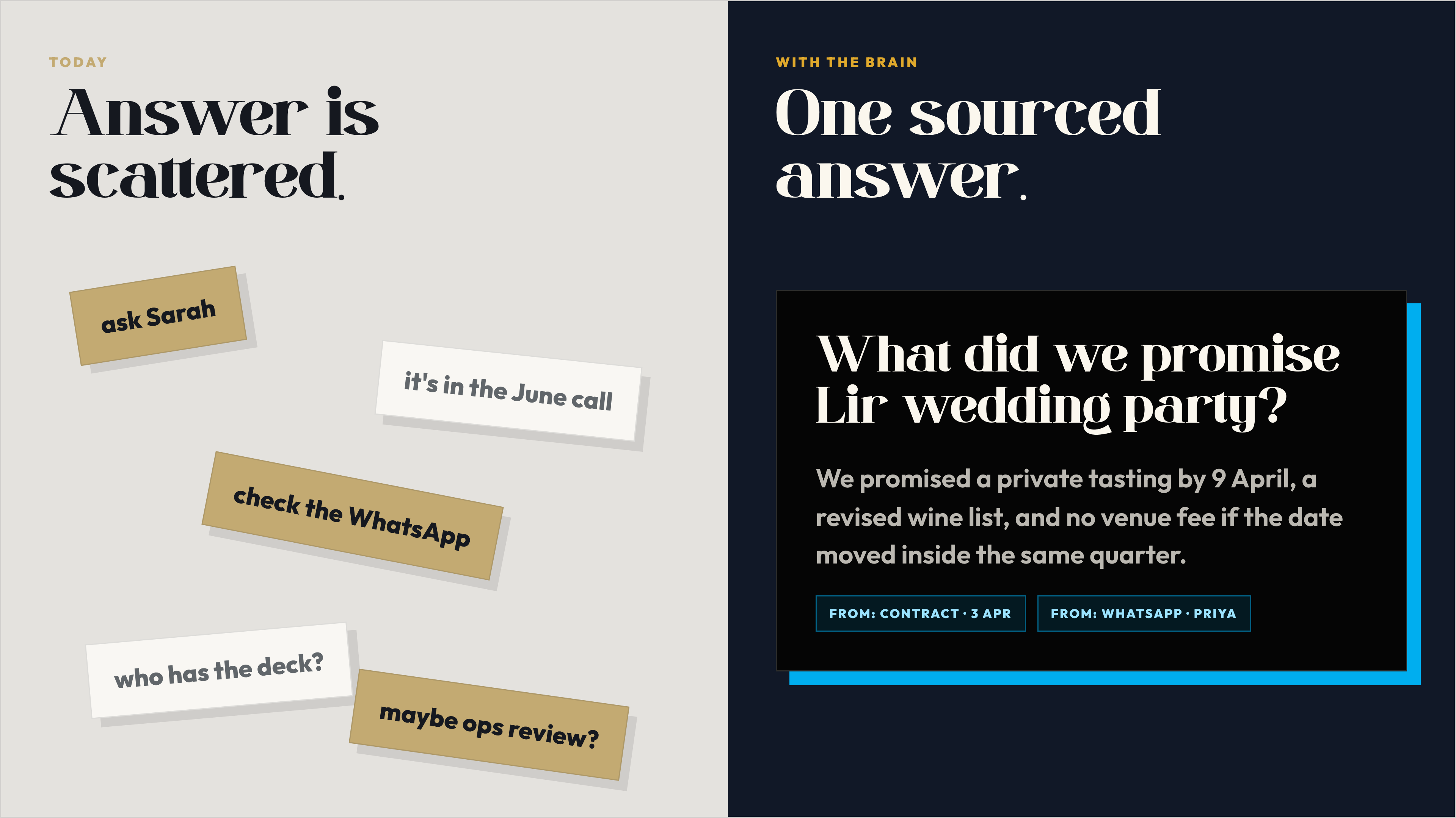 Before and after frame showing trapped knowledge becoming a sourced answer