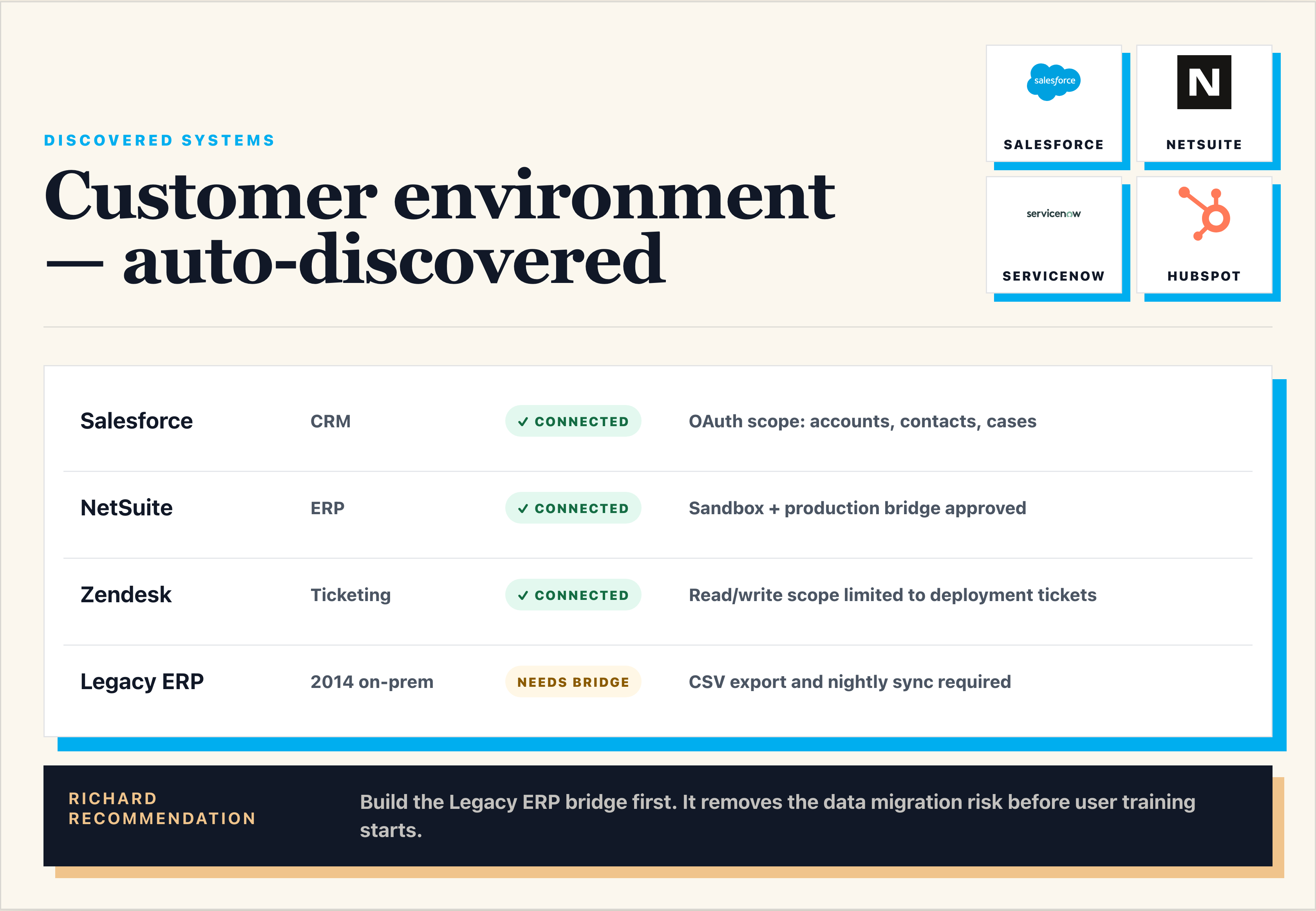 Dashboard showing Richard's auto-discovered customer environment map