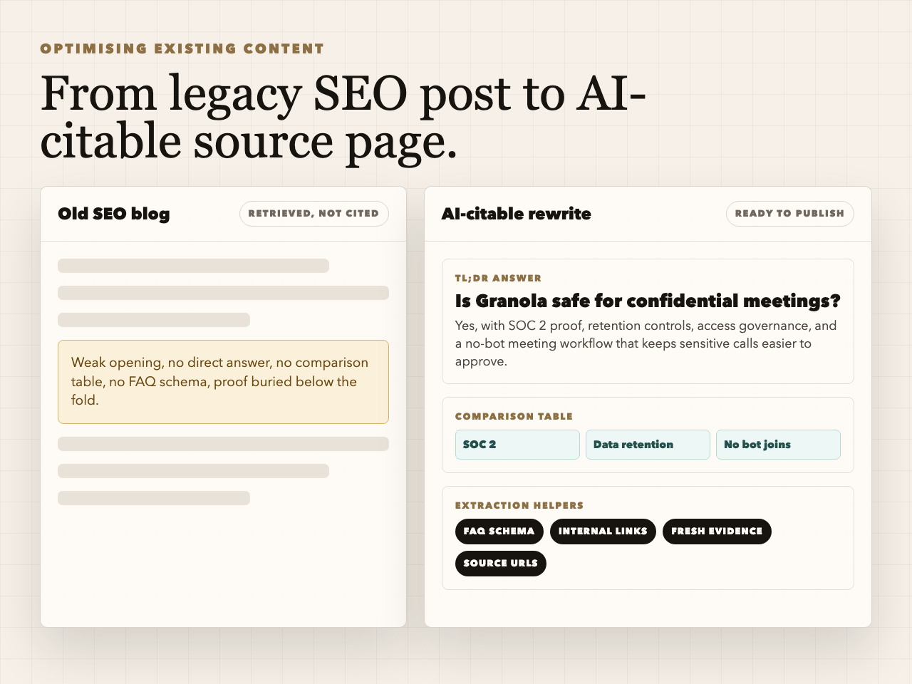 Before and after article editor showing a legacy SEO blog rebuilt into an AI-citable source page