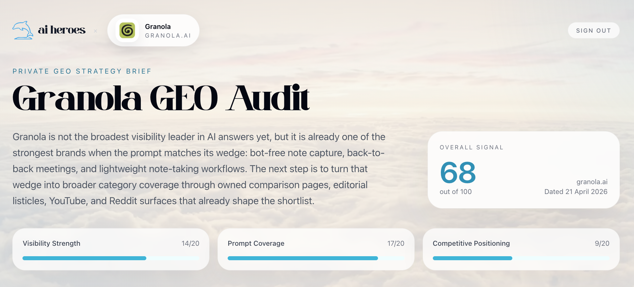 Original Granola GEO audit screenshot
